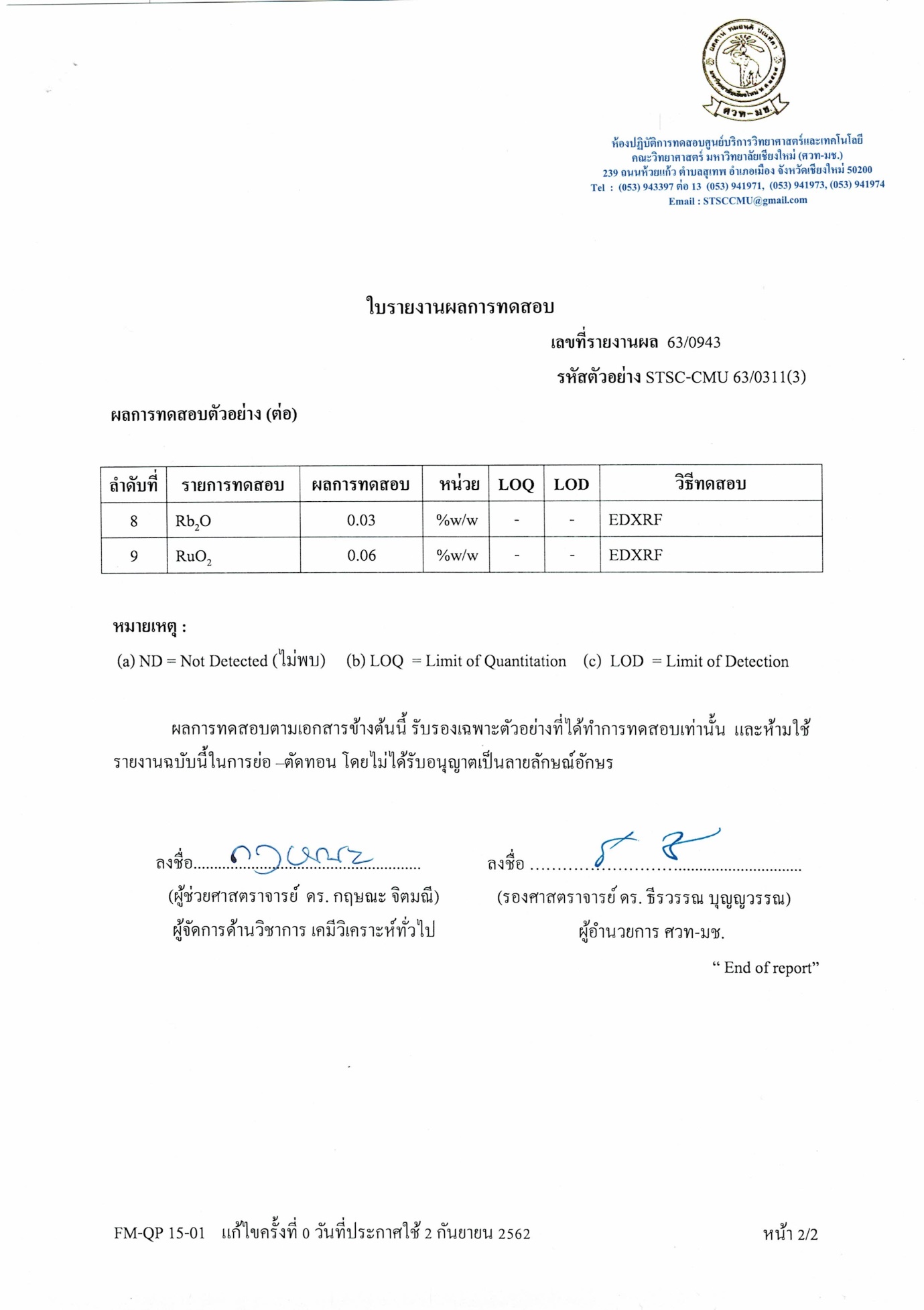 ภาพประกอบจากชุดข้อมูลบริษัท
